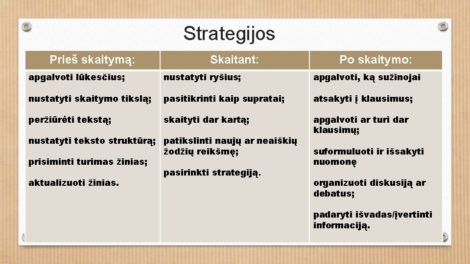 7 strategijas, kurios padės parduoti. Pasirinkimas Bendrovės strategijos