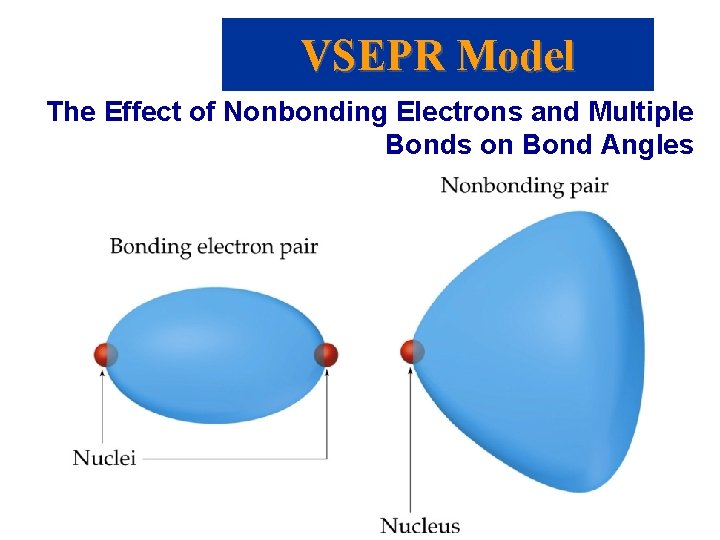 VSEPR Model The Effect of Nonbonding Electrons and Multiple Bonds on Bond Angles 