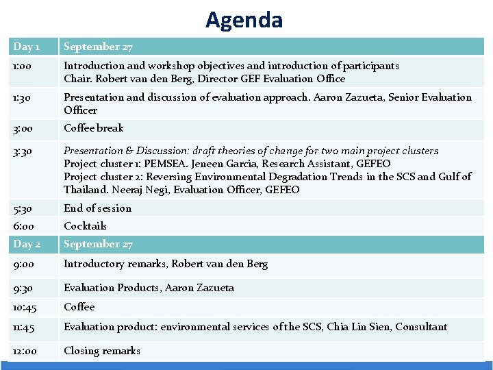 Agenda Day 1 September 27 1: 00 Introduction and workshop objectives and introduction of
