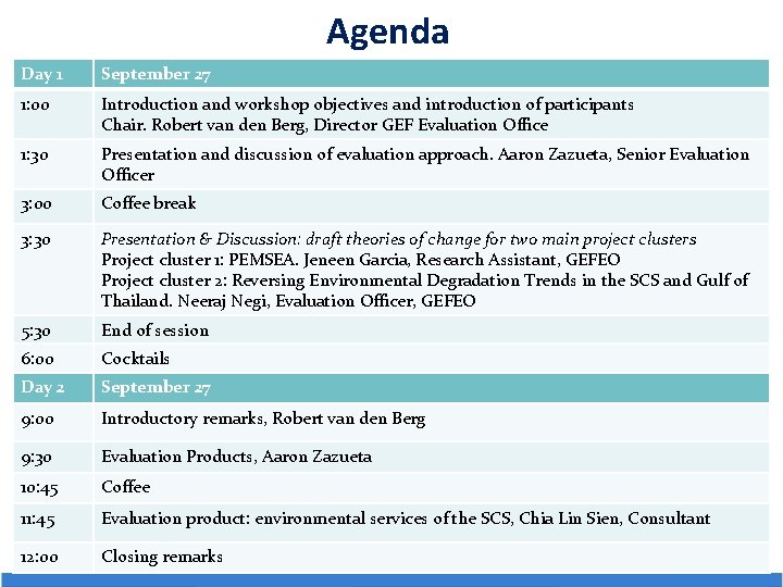 Agenda Day 1 September 27 1: 00 Introduction and workshop objectives and introduction of Agenda Day 1 September 27 1: 00 Introduction and workshop objectives and introduction of