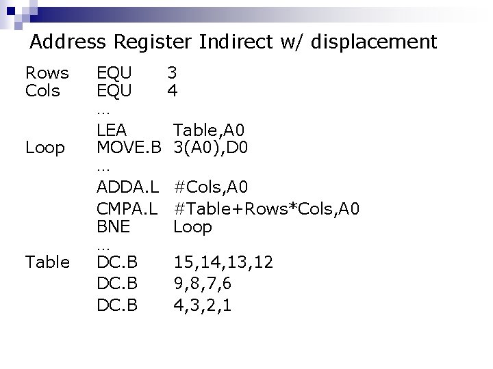 Address Register Indirect w/ displacement Rows Cols Loop Table EQU … LEA MOVE. B