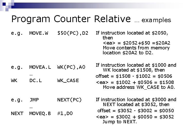 Program Counter Relative … examples e. g. MOVE. W $50(PC), D 2 e. g.