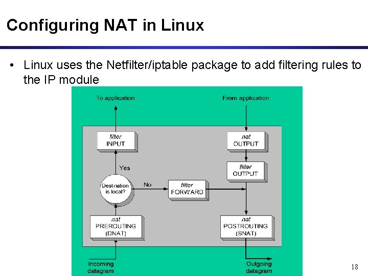 Configuring NAT in Linux • Linux uses the Netfilter/iptable package to add filtering rules