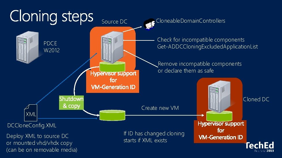 Source DC PDCE W 2012 Cloneable. Domain. Controllers Check for incompatible components Get-ADDCCloning. Excluded.