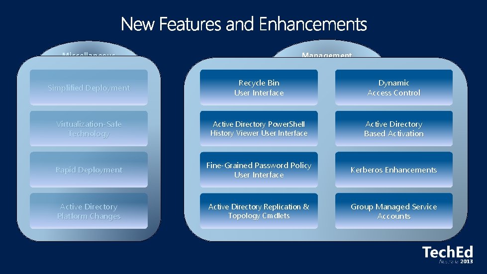 Miscellaneous Management Simplified Deployment Recycle Bin User Interface Dynamic Access Control Virtualization-Safe Technology Active