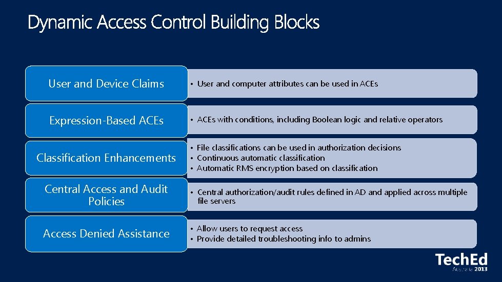User and Device Claims • User and computer attributes can be used in ACEs