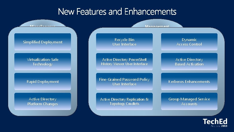 Miscellaneous Management Simplified Deployment Recycle Bin User Interface Dynamic Access Control Virtualization-Safe Technology Active