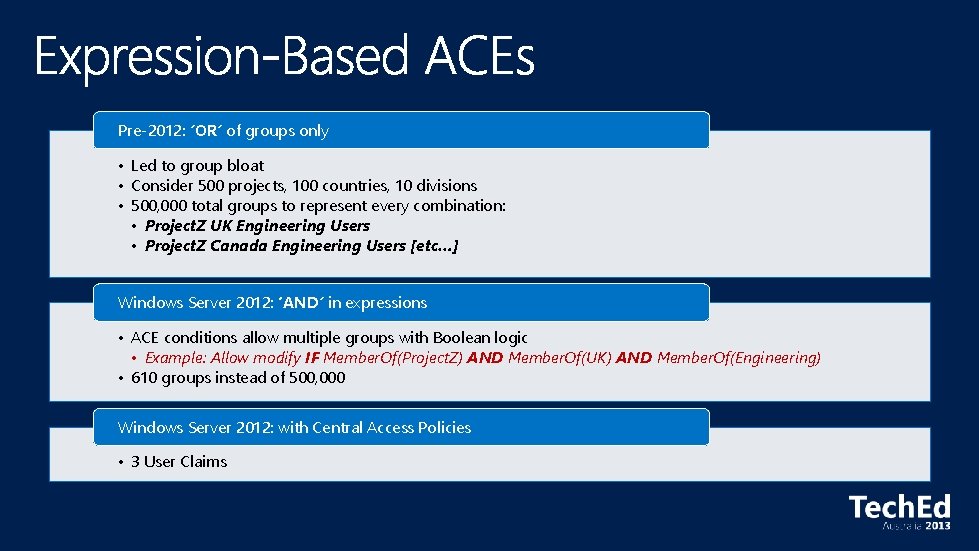 Pre-2012: ’OR’ of groups only • Led to group bloat • Consider 500 projects,