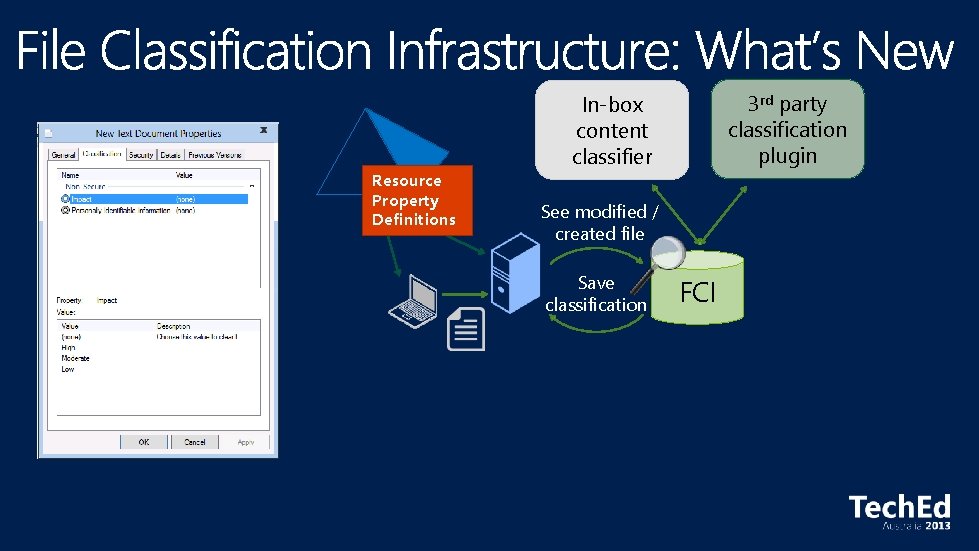 Resource Property Definitions 3 rd party classification plugin In-box content classifier See modified /
