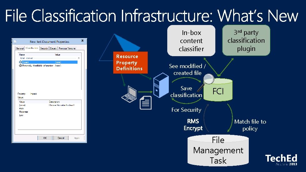 Resource Property Definitions 3 rd party classification plugin In-box content classifier See modified /