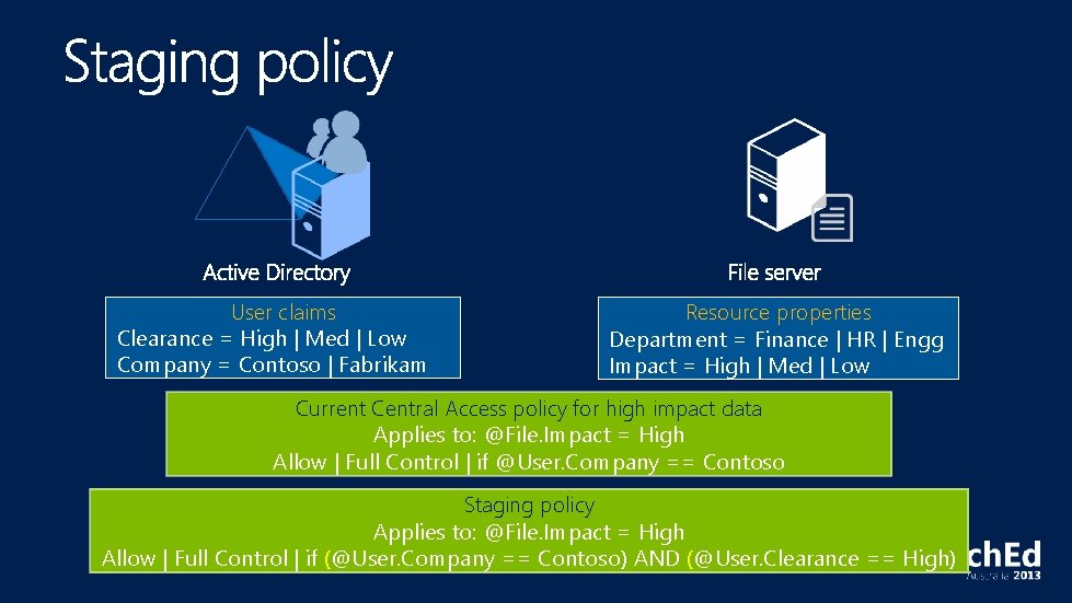 User claims Clearance = High | Med | Low Company = Contoso | Fabrikam