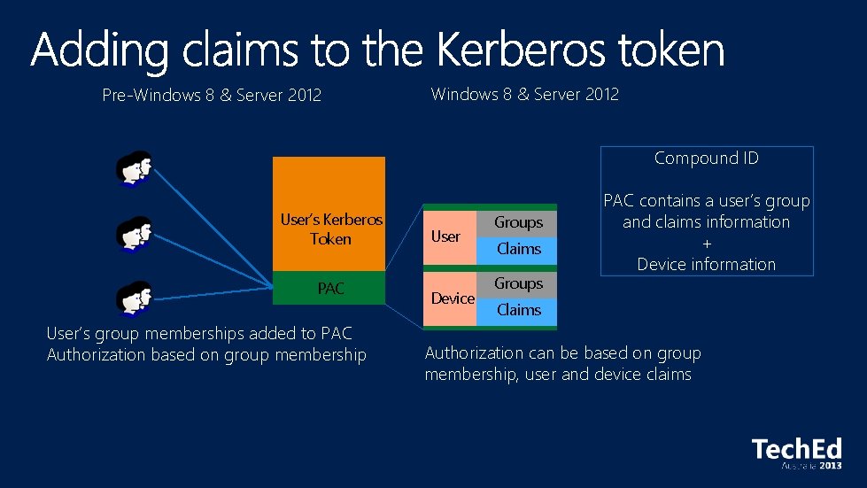 Pre-Windows 8 & Server 2012 Compound ID User’s Kerberos Token PAC User’s group memberships