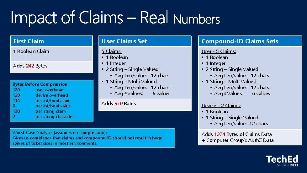 First Claim User Claims Set Compound-ID Claims Sets 1 Boolean Claim 5 Claims: •