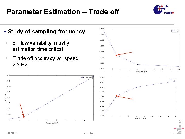Parameter Estimation – Trade off • Study of sampling frequency: • σE low variability,