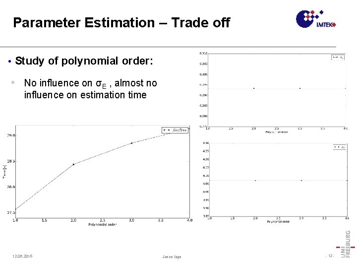 Parameter Estimation – Trade off • Study of polynomial order: • No influence on