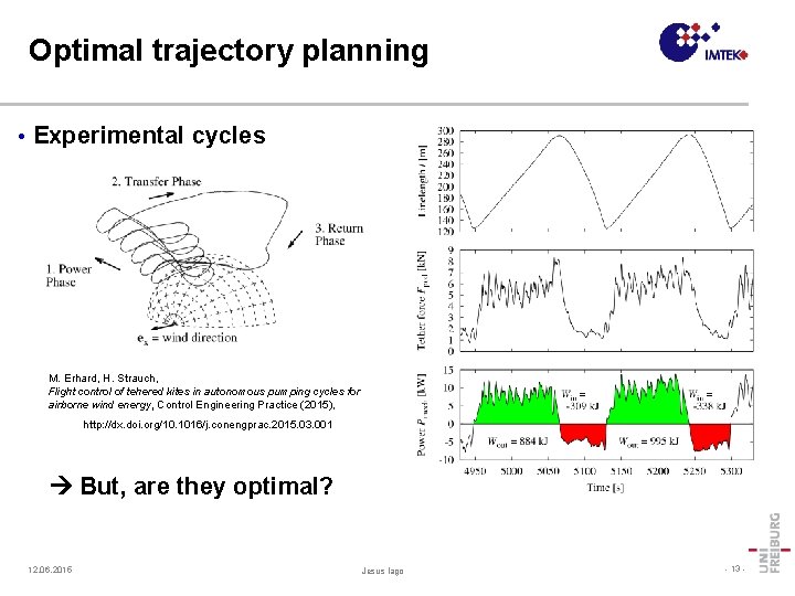 Optimal trajectory planning • Experimental cycles M. Erhard, H. Strauch, Flight control of tehered