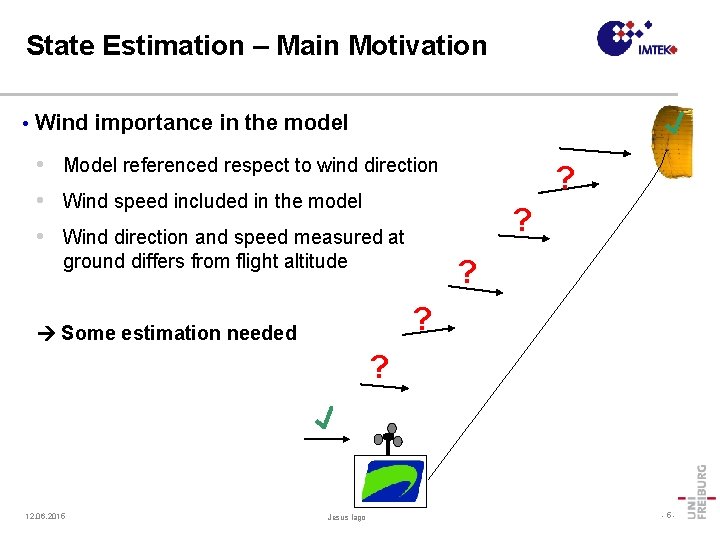 State Estimation – Main Motivation • Wind importance in the model • Model referenced