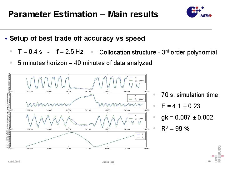 Parameter Estimation – Main results • Setup of best trade off accuracy vs speed