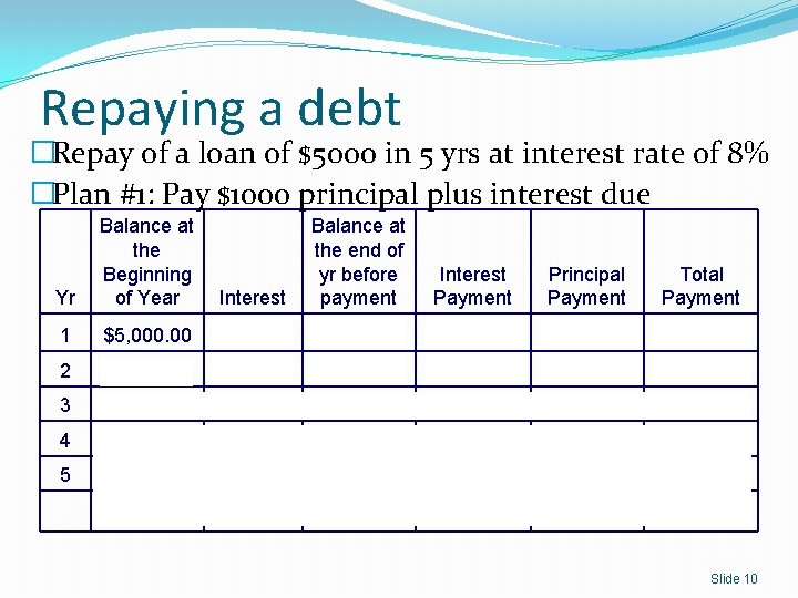 Repaying a debt �Repay of a loan of $5000 in 5 yrs at interest