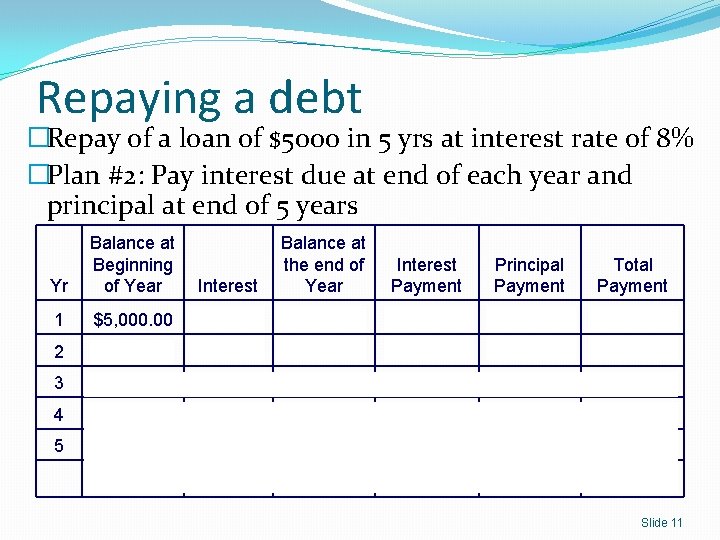 Repaying a debt �Repay of a loan of $5000 in 5 yrs at interest