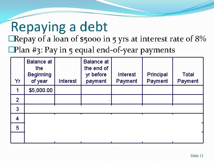 Repaying a debt �Repay of a loan of $5000 in 5 yrs at interest