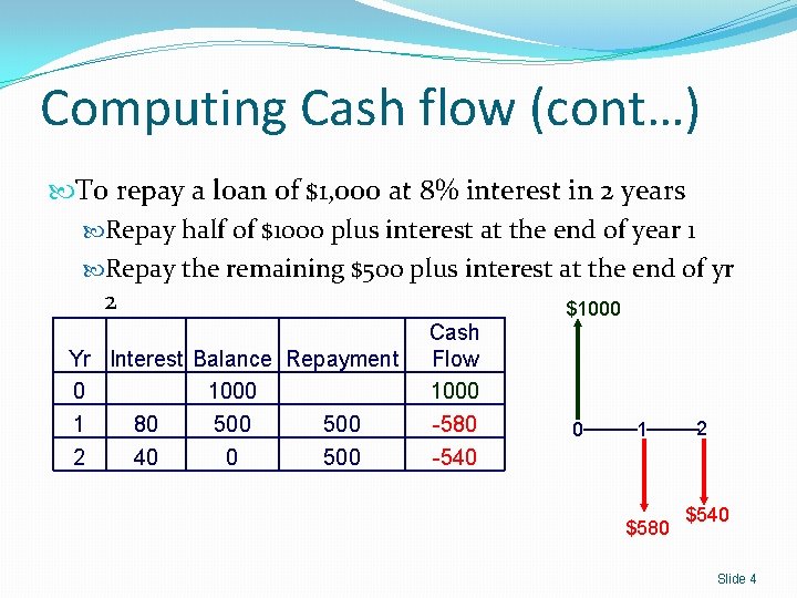 Computing Cash flow (cont…) To repay a loan of $1, 000 at 8% interest