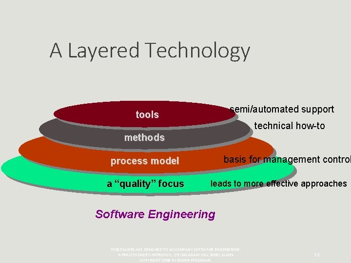 A Layered Technology semi/automated support tools technical how-to methods basis for management control process