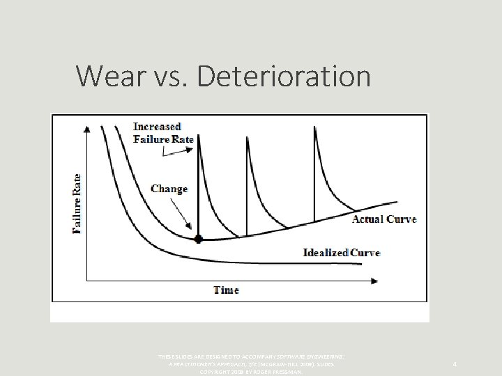 Wear vs. Deterioration THESE SLIDES ARE DESIGNED TO ACCOMPANY SOFTWARE ENGINEERING: A PRACTITIONER’S APPROACH,