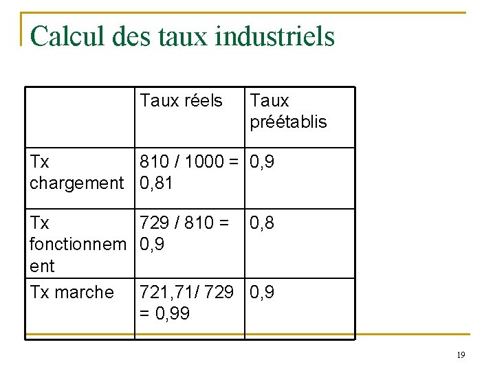 Calcul des taux industriels Taux réels Taux préétablis Tx 810 / 1000 = 0, Calcul des taux industriels Taux réels Taux préétablis Tx 810 / 1000 = 0,