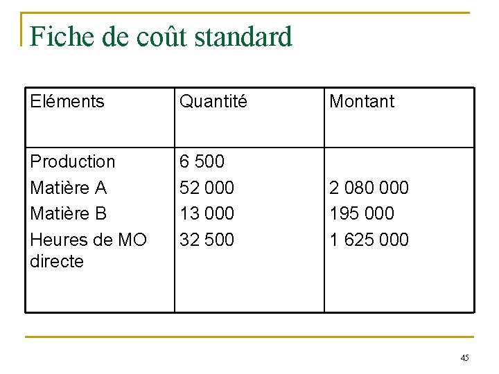 Fiche de coût standard Eléments Quantité Montant Production Matière A Matière B Heures de Fiche de coût standard Eléments Quantité Montant Production Matière A Matière B Heures de