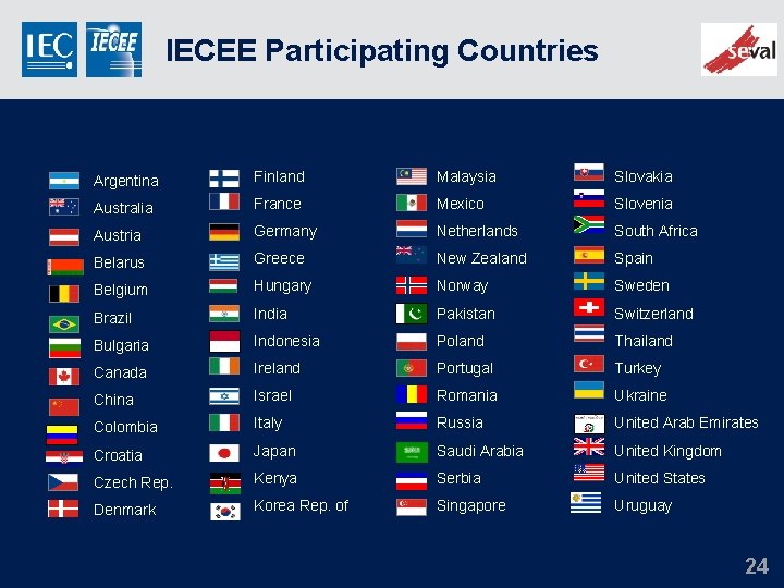 IECEE Participating Countries Argentina Finland Malaysia Slovakia Australia France Mexico Slovenia Austria Germany Netherlands