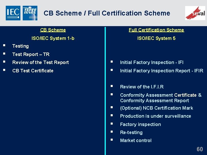 CB Scheme / Full Certification Scheme § § CB Scheme Full Certification Scheme ISO/IEC