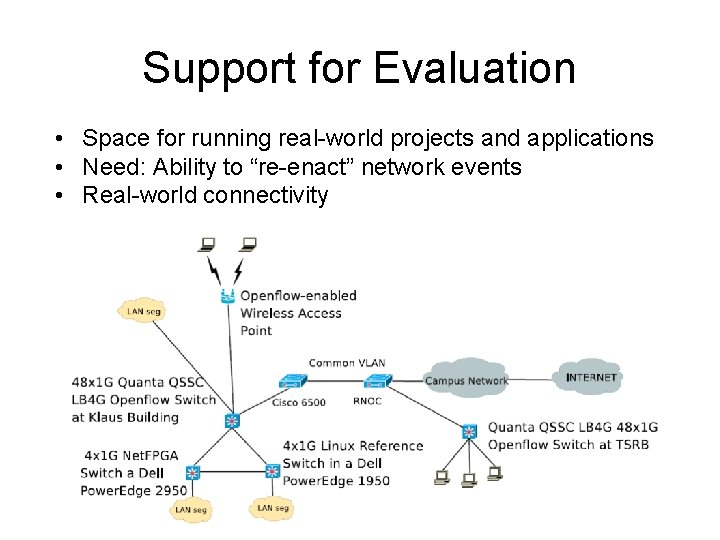 Support for Evaluation • Space for running real-world projects and applications • Need: Ability