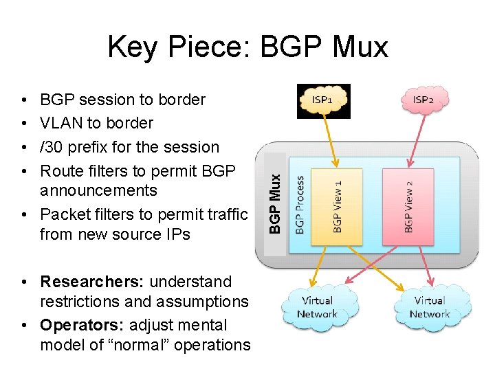  • • BGP session to border VLAN to border /30 prefix for the