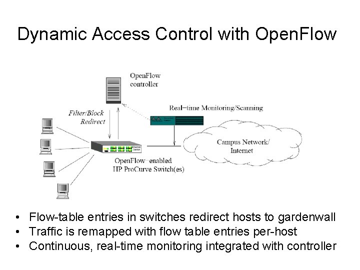 Dynamic Access Control with Open. Flow • Flow-table entries in switches redirect hosts to