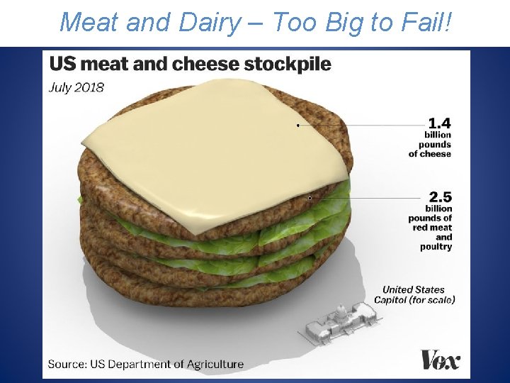 Meat and Dairy – Too Big to Fail! 