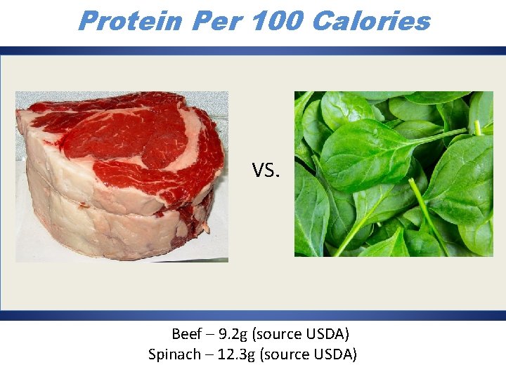 Protein Per 100 Calories VS. Beef – 9. 2 g (source USDA) Spinach –