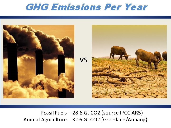 GHG Emissions Per Year VS. Fossil Fuels – 28. 6 Gt CO 2 (source