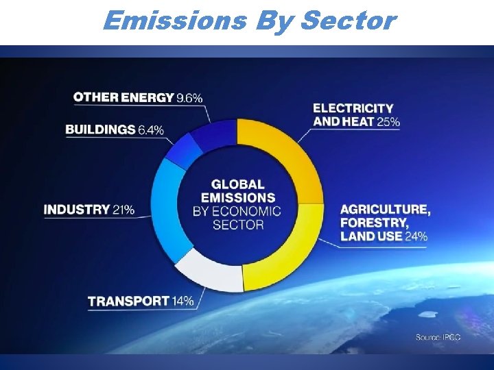 Emissions By Sector 