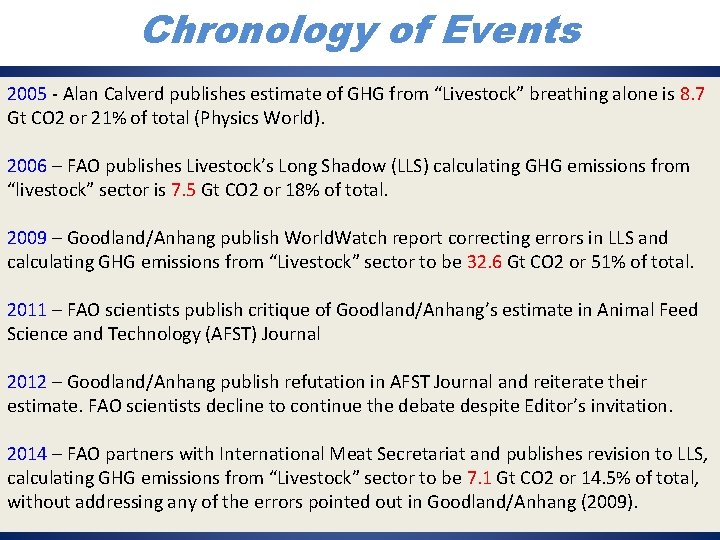 Chronology of Events 2005 - Alan Calverd publishes estimate of GHG from “Livestock” breathing