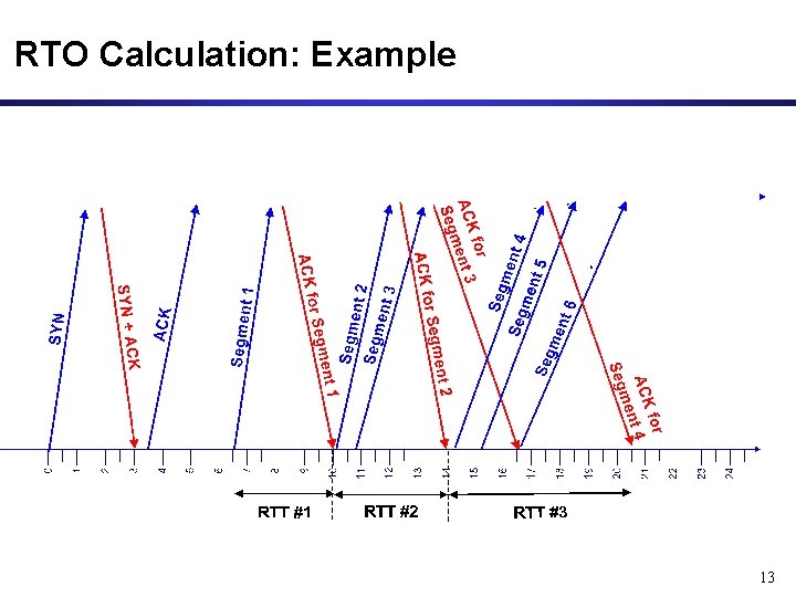 RTO Calculation: Example 13 