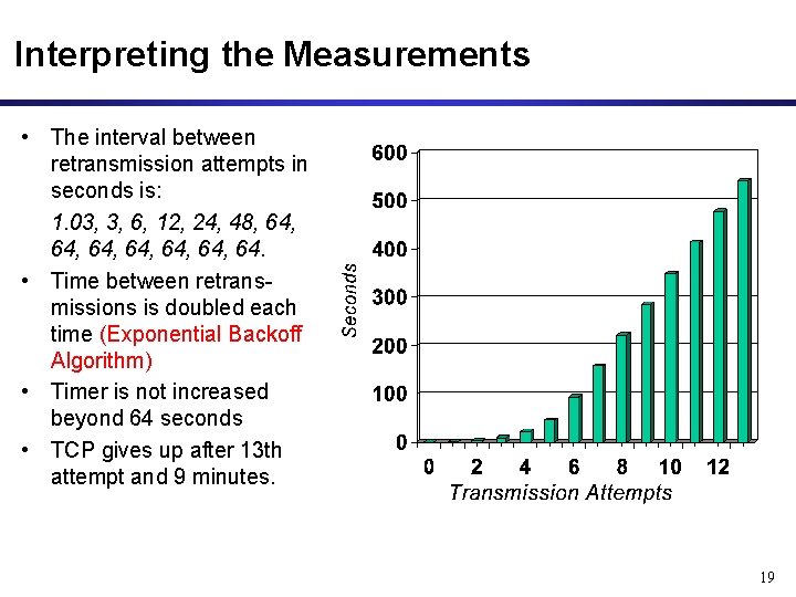 Interpreting the Measurements • The interval between retransmission attempts in seconds is: 1. 03,