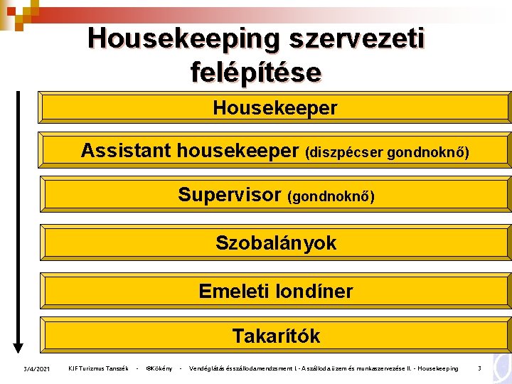 Housekeeping szervezeti felépítése Housekeeper Assistant housekeeper (diszpécser gondnoknő) Supervisor (gondnoknő) Szobalányok Emeleti londíner Takarítók Housekeeping szervezeti felépítése Housekeeper Assistant housekeeper (diszpécser gondnoknő) Supervisor (gondnoknő) Szobalányok Emeleti londíner Takarítók