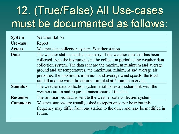 12. (True/False) All Use-cases must be documented as follows: 