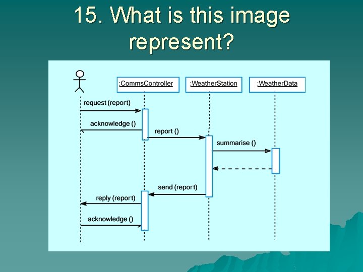15. What is this image represent? 