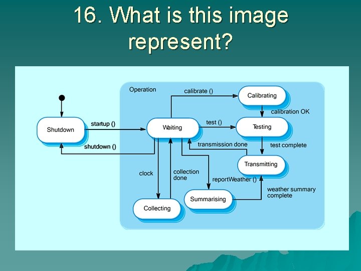 16. What is this image represent? 