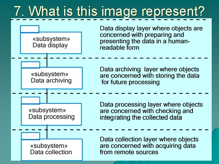 7. What is this image represent? 