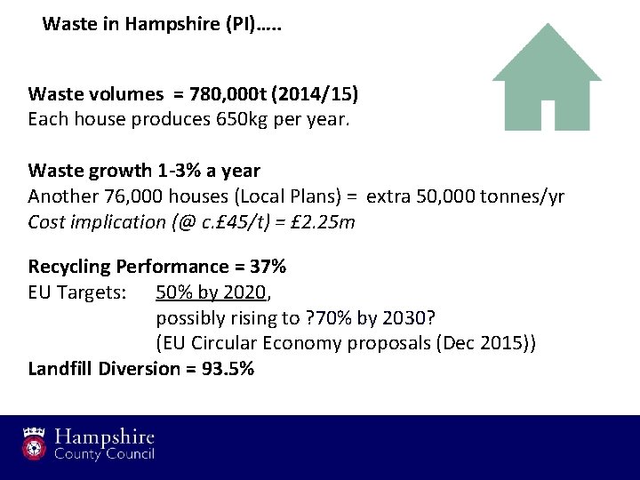 Waste in Hampshire (PI)…. . Waste volumes = 780, 000 t (2014/15) Each house