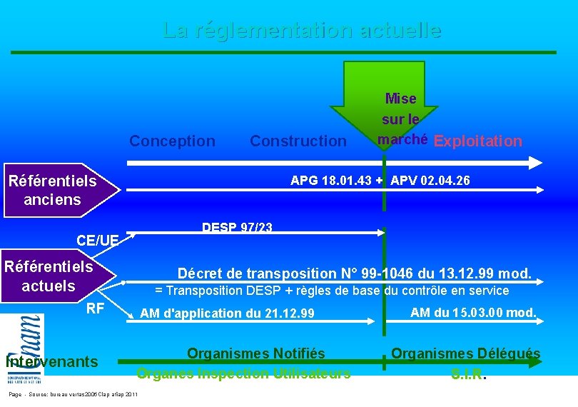La réglementation actuelle Conception Construction Référentiels anciens APG 18. 01. 43 + APV 02. La réglementation actuelle Conception Construction Référentiels anciens APG 18. 01. 43 + APV 02.