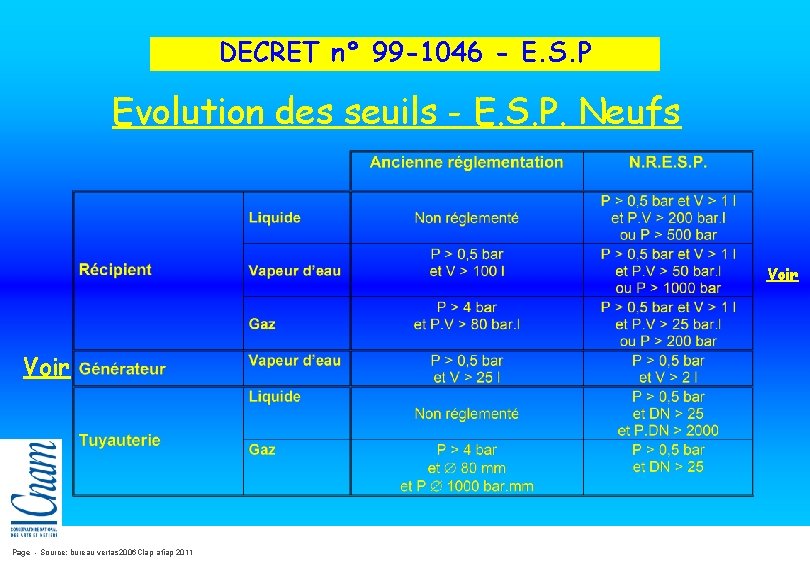 DECRET n° 99 -1046 - E. S. P Evolution des seuils - E. S. DECRET n° 99 -1046 - E. S. P Evolution des seuils - E. S.
